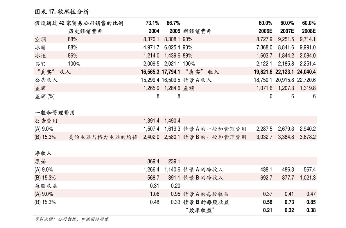 天津卓朗信息科技股份完成公司名稱及經(jīng)營范圍工商變更登記公告