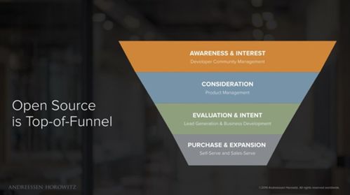 PingCAP 百家客戶、300%增速與上千開發者，加速拓展高利潤國際市場