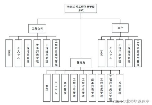 構(gòu)建現(xiàn)代化工程信息管理系統(tǒng) Java、PHP、.NET與Python技術(shù)選型與集成策略