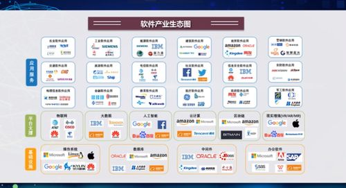 智能時代軟件技術(shù)與產(chǎn)業(yè)發(fā)展 信息電子技術(shù)服務(wù)解讀