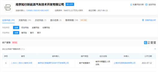 拜騰汽車遭申請(qǐng)破產(chǎn)重整，上海網(wǎng)絡(luò)技術(shù)服務(wù)背后的行業(yè)變局