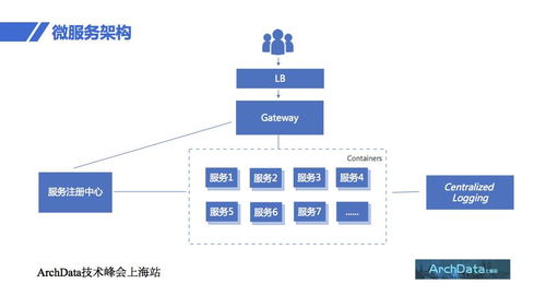 ArchData技術峰會上海站完美收官 匯聚前沿洞見，賦能網絡技術服務創新