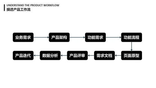 產(chǎn)品思維 從概念到實踐——洪敏網(wǎng)絡(luò)視角下的定義與訓(xùn)練路徑