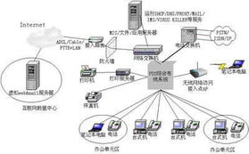 上海遠智網(wǎng)絡(luò)信息科技 以“錢眼商機分類”為核心，引領(lǐng)上海網(wǎng)絡(luò)技術(shù)服務(wù)新篇章