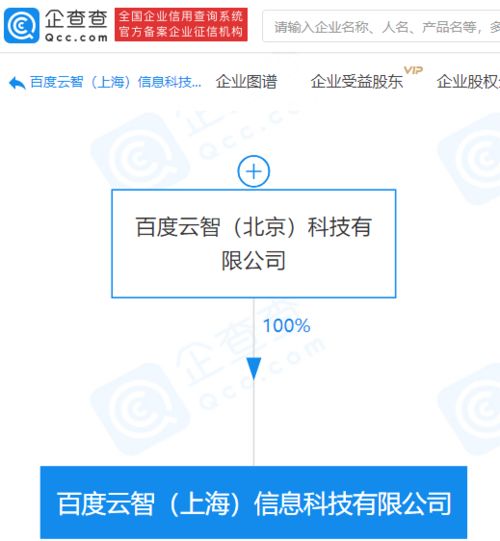 關聯企業斥資2億元布局上海，成立技術公司引領網絡服務新升級
