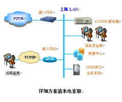 思巴得養生堂IP客服中心解決方案 上海網絡技術服務的創新之路